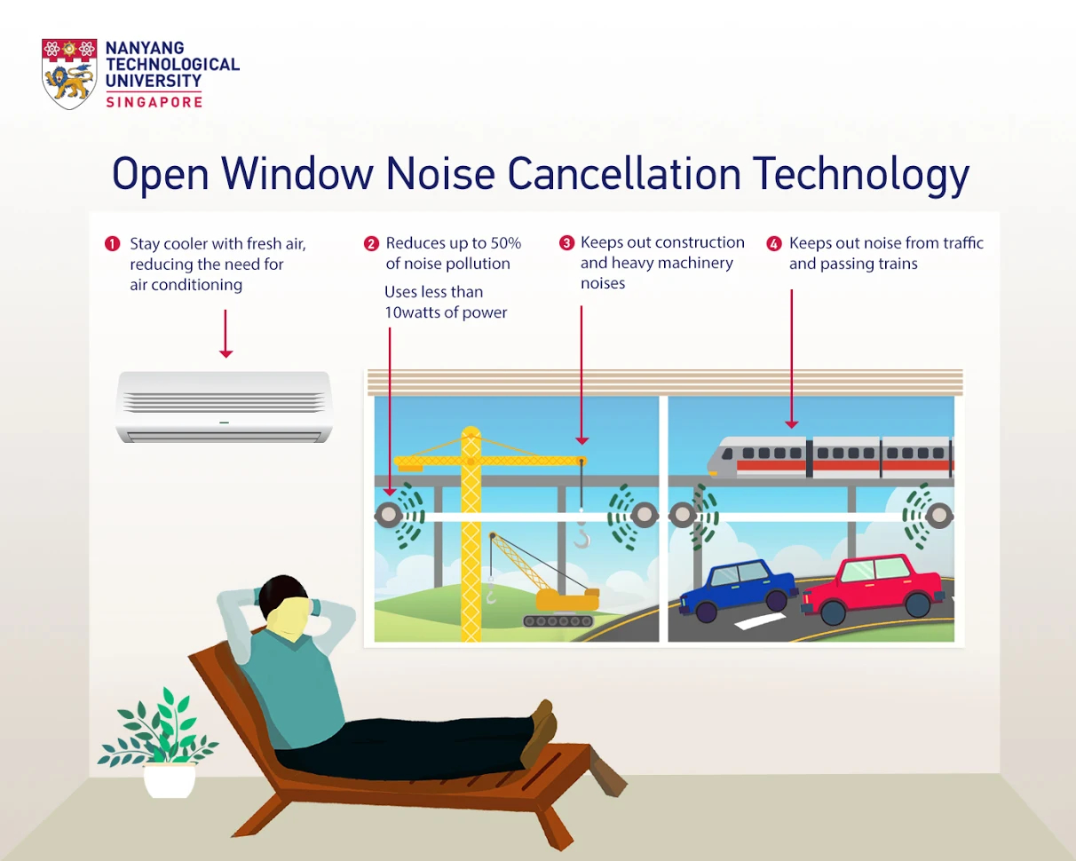Lärmvernichter sorgt für Ruhe trotz offener Fenster. (Bild: ntu.edu.sg)
